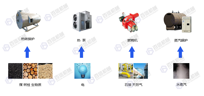 麻山藥烘干機(jī)熱源